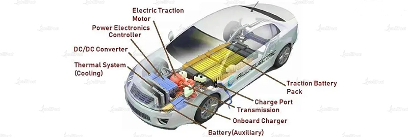 Surge lan Outlook Pasar Piranti Daya Silicon Carbide (SiC).