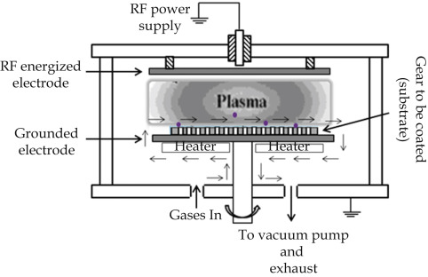 Proses Plasma ing Operasi CVD