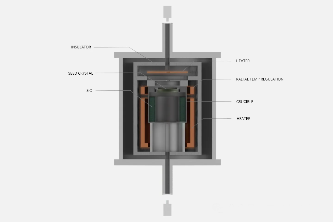 Silicon Carbide (SiC) Tungku Pertumbuhan Kristal