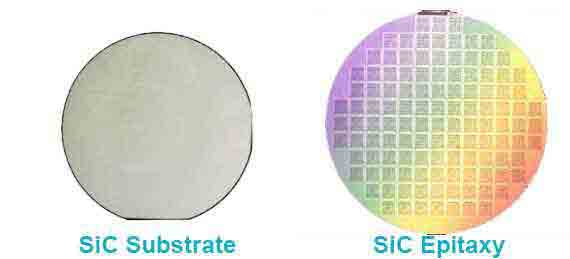 Substrat vs. Epitaxy: Peran Kunci ing Manufaktur Semikonduktor