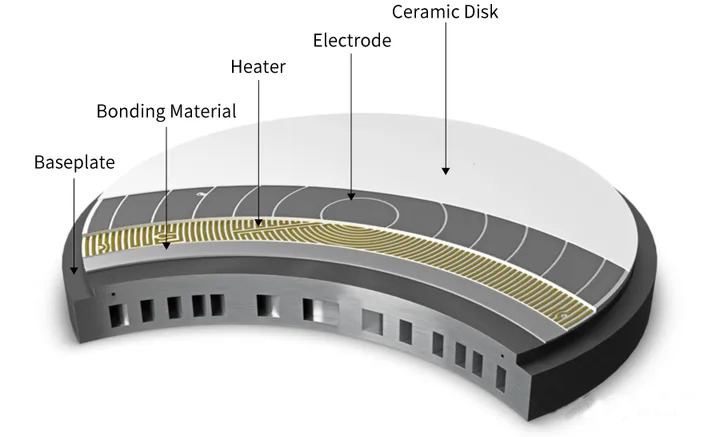 Teknologi Demystifying Electrostatic Chuck (ESC) ing Penanganan Wafer