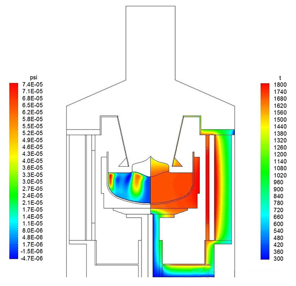 Apa Thermal Field?