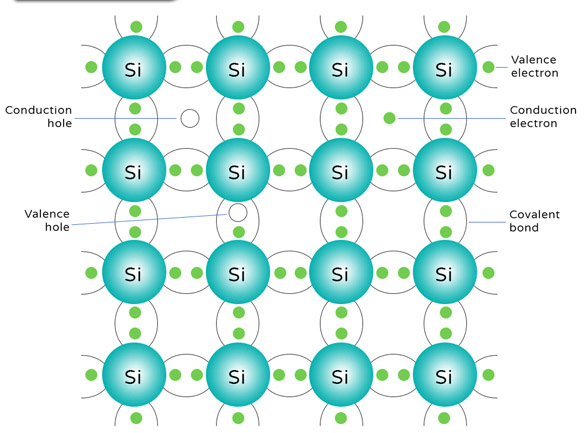 Ngenalke Bahan Silicon