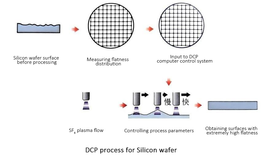 Polishing pungkasan saka permukaan wafer silikon