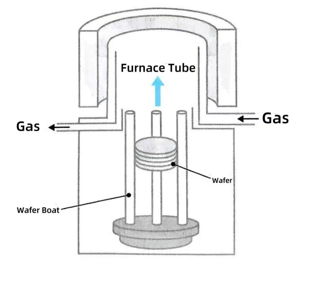 Napa tungku vertikal dadi pilihan utama?