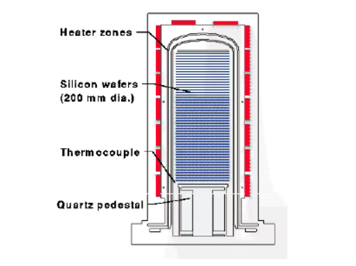 Silicon Carbide Wafer Boats: 
